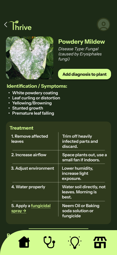 Thrive — Diagnosis step 2